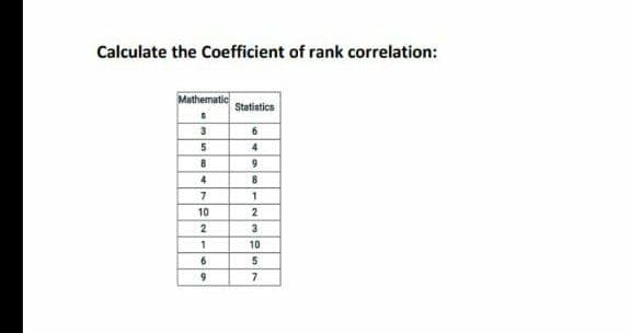 Calculate the Coefficient of rank correlation:
Mathematic
Statistics
S
3
6
4
9
B
1
2
3
10
5
7
5
8
4
7
10
2
1
6
9