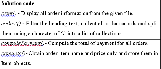 Solution code
print) - Display all order inform ation from the given file.
collect() - Filter the heading text, collect all order records and split
them using a character of ' into a list of collections.
compute Payment)- Compute the total of payment for all orders.
ponulate()- Obtain order item name and price only and store them in
Item objects.
