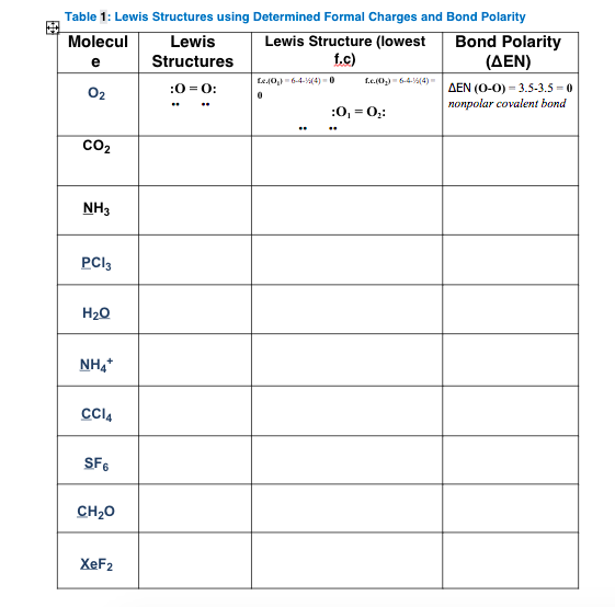 Table 1: Lewis Structures using Determined Formal Charges and Bond Polarity
Molecul
Lewis
Lewis Structure (lowest
Bond Polarity
e
Structures
f.c)
(ΔΕΝ)
Le.40₂) 6-4-(4) -0
1.c.(0₂) 6-4-(4)
:0=0:
0₂
0
AEN (0-0)-3.5-3.5=0
nonpolar covalent bond
CO₂
NH3
PCI3
H₂O
NH4+
CC14
SF6
CH₂O
XeF2
:0₁ = 0₂:
"