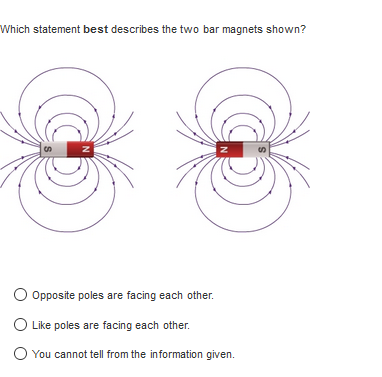 Which statement best describes the two bar magnets shown?
O Opposite poles are facing each other.
Like poles are facing each other.
