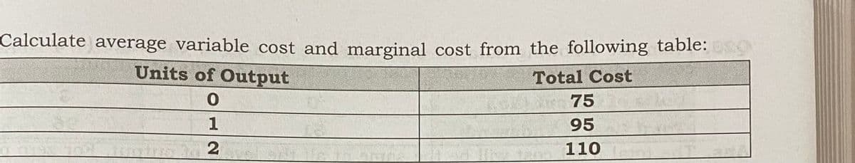 Calculate average variable cost and marginal cost from the following table:
Units of Output
Total Cost
75
95
110
