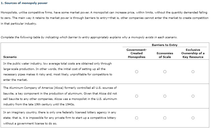 1. Sources of monopoly power
Monopolists, unlike competitive firms, have some market power. A monopolist can increase price, within limits, without the quantity demanded falling
to zero. The main way it retains its market power is through barriers to entry-that is, other companies cannot enter the market to create competition
in that particular industry.
Complete the following table by indicating which barrier to entry appropriately explains why a monopoly exists in each scenario.
Barriers to Entry
Scenario
In the public water industry, low average total costs are obtained only through
large-scale production. In other words, the initial cost of setting up all the
necessary pipes makes it risky and, most likely, unprofitable for competitors to
enter the market.
The Aluminum Company of America (Alcoa) formerly controlled all U.S. sources of
bauxite, a key component in the production of aluminum. Given that Alcoa did not
sell bauxite to any other companies, Alcoa was a monopolist in the U.S. aluminum
industry from the late 19th century until the 1940s.
In an imaginary country, there is only one federally licensed lottery agency in any
state; that is, it is impossible for any private firm to start up a competitive lottery
without a government license to do so.
Government-
Created
Monopolies
O
Economies
of Scale
O
Exclusive
Ownership of a
Key Resource
O