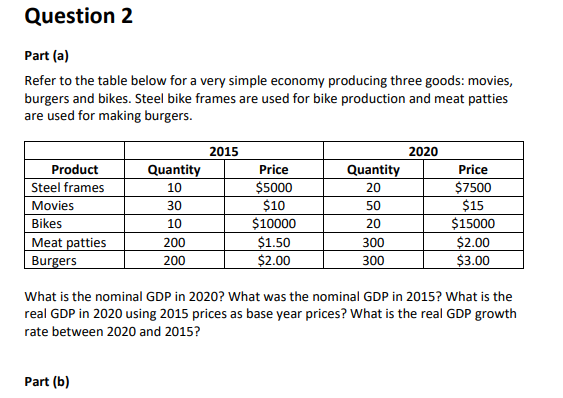 Question 2
Part (a)
Refer to the table below for a very simple economy producing three goods: movies,
burgers and bikes. Steel bike frames are used for bike production and meat patties
are used for making burgers.
2015
2020
Product
Quantity
Price
Quantity
Price
Steel frames
10
$5000
20
$7500
$15
$15000
$2.00
Movies
$10
$10000
$1.50
$2.00
30
50
Bikes
Meat patties
10
20
200
300
Burgers
200
300
$3.00
What is the nominal GDP in 2020? What was the nominal GDP in 2015? What is the
real GDP in 2020 using 2015 prices as base year prices? What is the real GDP growth
rate between 2020 and 2015?
Part (b)
