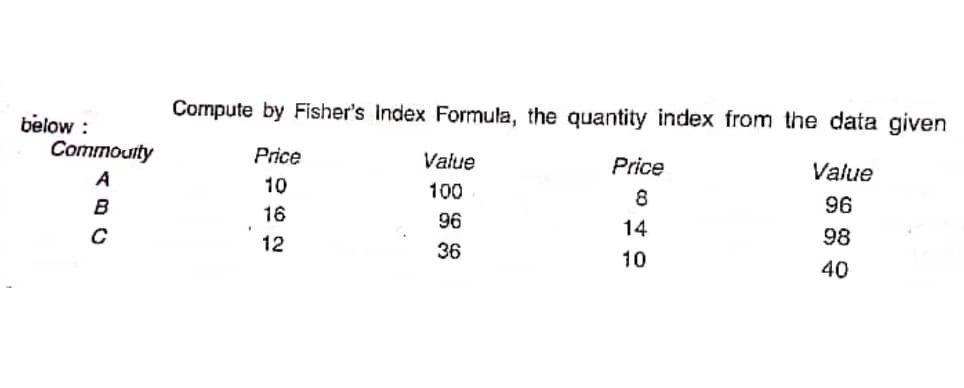Compute by Fisher's Index Formula, the quantity index from the data given
below :
Commouity
Price
Value
Price
A
Value
10
100
B
8
96
16
96
14
12
98
36
10
40
