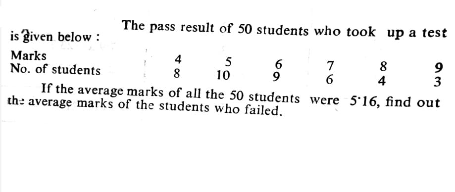 The pass result of 50 students who took up a test
is given below :
Marks
No. of students
4
5
10
6
9
7
6
8
4
8
3
If the average marks of all the 50 students were 5 16, find out
the average marks of the students who failed.
