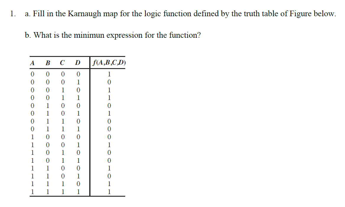 1.
a. Fill in the Karnaugh map for the logic function defined by the truth table of Figure below.
b. What is the minimun expression for the function?
A
В
C
D
f(A,B,C,D)
1
1
1
1
1
1
1
1
1
1
1
1
1
1
1
1
1
1
1
1
1
1
1
1
1
1
1
1
1
1
1
1
1
1
1
1
1
1
1
1
