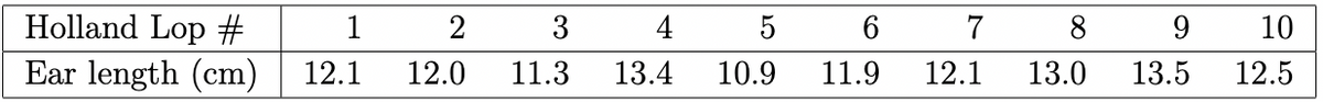 Holland Lop #
Ear length (cm)
1
12.1
2
12.0
3
11.3
4
13.4
LO
5
10.9
6
11.9
7
8
12.1 13.0
9
13.5
10
12.5