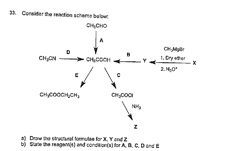 33. Consider the reaction scheme below:
CH;CHO
A
CH;MgBr
D
B
CH,CN
CH3COOH
Y
1. Dry ether
2. H30*
E
CH;COOCH2CH3
CH3COCI
NH3
a) Draw the structural formulae for X, Y and Z
b) State the reagent(s) and condition(s) for A, B, C, D and E
