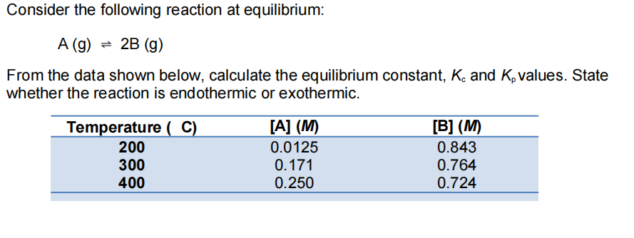 Consider the following reaction at equilibrium:
A (g) = 2B (g)
From the data shown below, calculate the equilibrium constant, K. and K, values. State
whether the reaction is endothermic or exothermic.
Temperature ( C)
[A] (M)
[B] (M)
200
300
400
0.0125
0.843
0.171
0.764
0.250
0.724
