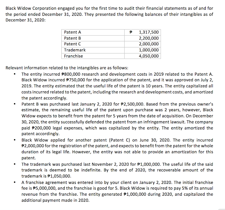 Black Widow Corporation engaged you for the first time to audit their financial statements as of and for
the period ended December 31, 2020. They presented the following balances of their intangibles as of
December 31, 2020:
Patent A
P 1,317,500
Patent B
2,200,000
Patent C
2,000,000
Trademark
1,000,000
Franchise
4,050,000
Relevant information related to the intangibles are as follows:
The entity incurred P800,000 research and development costs in 2019 related to the Patent A.
Black Widow incurred P750,000 for the application of the patent, and it was approved on July 2,
2019. The entity estimated that the useful life of the patent is 10 years. The entity capitalized all
costs incurred related to the patent, including the research and development costs, and amortized
the patent accordingly.
Patent B was purchased last January 2, 2020 for P2,500,000. Based from the previous owner's
estimate, the remaining useful life of the patent upon purchase was 2 years, however, Black
Widow expects to benefit from the patent for 5 years from the date of acquisition. On December
30, 2020, the entity successfully defended the patent from an infringement lawsuit. The company
paid P200,000 legal expenses, which was capitalized by the entity. The entity amortized the
patent accordingly.
Black Widow applied for another patent (Patent C) on June 30, 2020. The entity incurred
P2,000,000 for the registration of the patent, and expects to benefit from the patent for the whole
duration of its legal life. However, the entity was not able to provide an amortization for this
patent.
The trademark was purchased last November 2, 2020 for P1,000,000. The useful life of the said
trademark is deemed to be indefinite. By the end of 2020, the recoverable amount of the
trademark is P1,050,000.
A franchise agreement was entered into by your client on January 2, 2020. The initial franchise
fee is P5,000,000, and the franchise is good for 5. Black Widow is required to pay 5% of its annual
revenue from the franchise. The entity generated P1,000,000 during 2020, and capitalized the
additional payment made in 2020.
