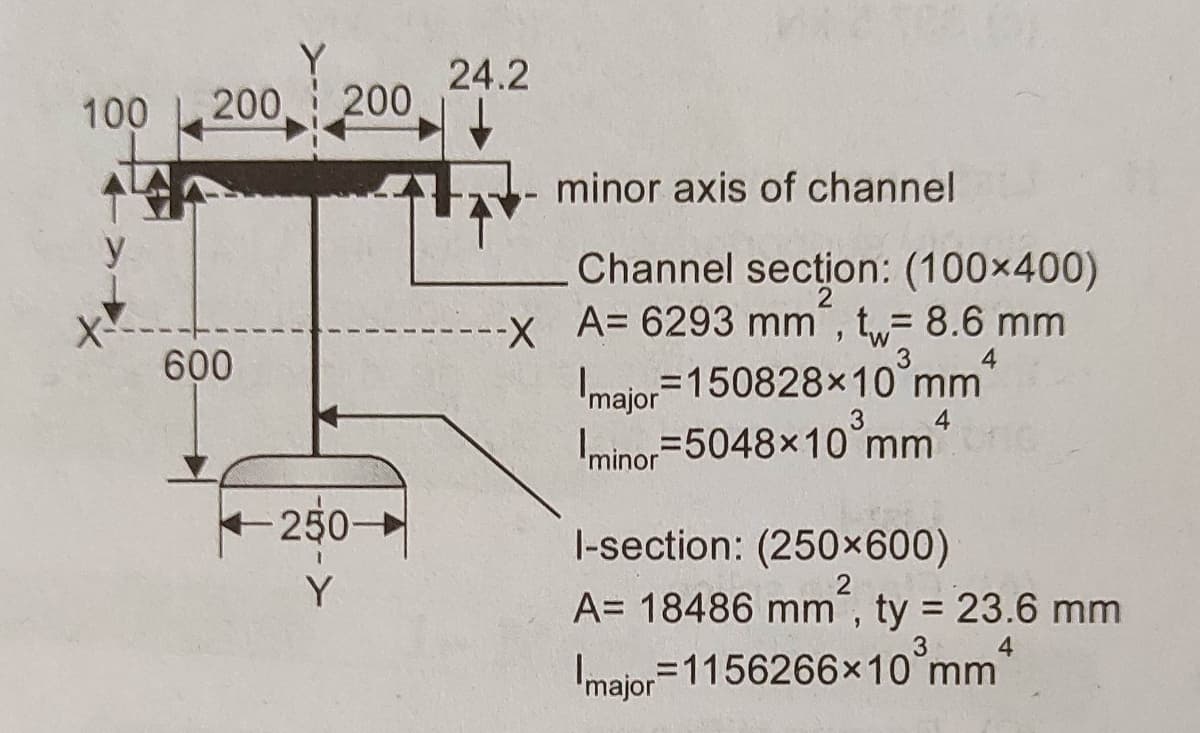24.2
100
200
200
minor axis of channel
Channel section: (100×400)
----X A= 6293 mm", t= 8.6 mm
600
3
Imaior=150828×10 mm
3.
Iminor=5048x10°mm"
250
l-section: (250x600)
Y
A= 18486 mm, ty = 23.6 mm
Imaior=1156266×10°mm
%3D
4
