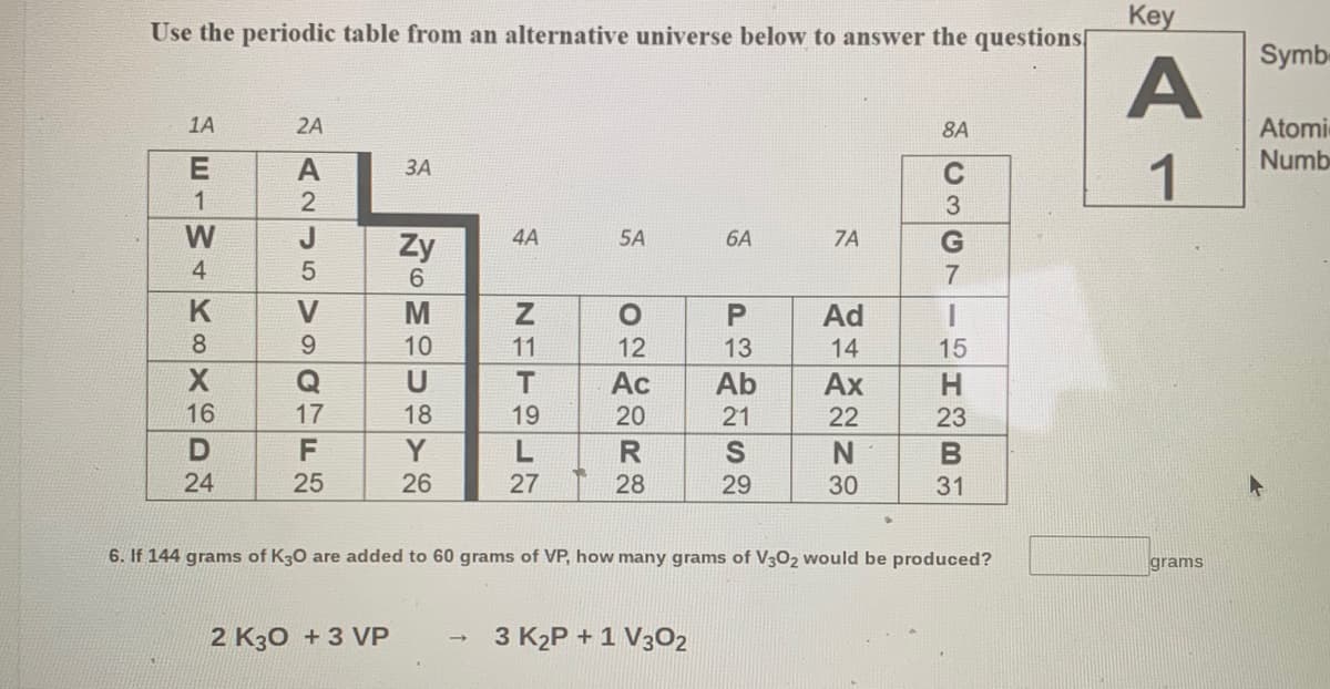 Key
Use the periodic table from an alternative universe below to answer the questions!
Symb-
Atomi
Numb
1A
2A
8A
1
ЗА
C
3
W
Zy
4A
5A
6A
ZA
G
4.
6
7
V
Ad
8.
9.
10
11
12
13
14
15
Q
Ac
Ab
Ax
16
17
18
19
20
21
22
23
F
N
B
24
25
26
27
28
29
30
31
6. If 144 grams of K30 are added to 60 grams of VP, how many grams of V302 would be produced?
grams
2 K30 +3 VP
3 K2P + 1 V302
NET L
