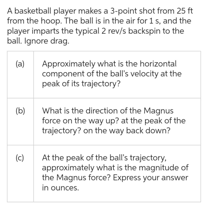 A basketball player makes a 3-point shot from 25 ft
from the hoop. The ball is in the air for 1 s, and the
player imparts the typical 2 rev/s backspin to the
ball. Ignore drag.
(a)
(b)
(c)
Approximately what is the horizontal
component of the ball's velocity at the
peak of its trajectory?
What is the direction of the Magnus
force on the way up? at the peak of the
trajectory? on the way back down?
At the peak of the ball's trajectory,
approximately what is the magnitude of
the Magnus force? Express your answer
in ounces.