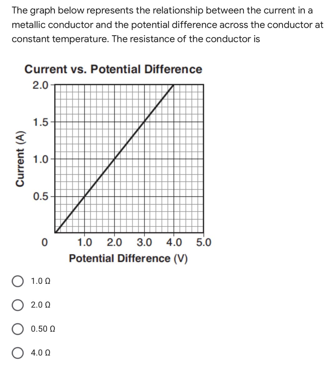 The graph below represents the relationship between the current in a
metallic conductor and the potential difference across the conductor at
constant temperature. The resistance of the conductor is
Current vs. Potential Difference
2.0-
1.5
1.0
0.5
0 1.0
2.0 3.0
4.0 5.0
Potential Difference (V)
1.0 Q
O 2.0 0
0.50 Q
O 4.0 0
Current (A)
