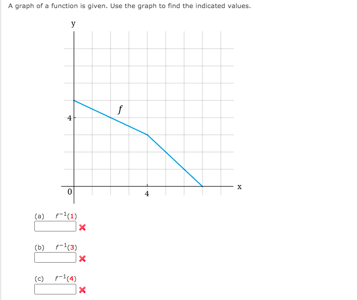A graph of a function is given. Use the graph to find the indicated values.
y
f
4
X
4
(a)
f-1(1)
(b)
f-1(3)
(c)
f-1(4)
