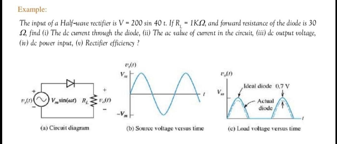 Example:
The input of a Half-wave rectifier is V = 200 sin 40 t. If R₁ = 1K2, and forward resistance of the diode is 30
, find (i) The dc current through the diode, (ii) The ac value of current in the circuit, (iii) dc output voltage,
(iv) dc power input, (v) Rectifier efficiency?
v',(1)
V
1 (1)
Ideal diode 0,7 V
+
V
M
KEA
Vsin(r) R₁ v (1)
Actual
diode
-V
(b) Source voltage versus time
(c) Load voltage versus time
v (1)
(a) Circuit diagram