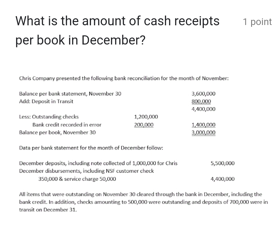 What is the amount of cash receipts
per book in December?
Chris Company presented the following bank reconciliation for the month of November:
Balance per bank statement, November 30
Add: Deposit in Transit
Less: Outstanding checks
Bank credit recorded in error
Balance per book, November 30
1,200,000
200,000
Data per bank statement for the month of December follow:
December deposits, including note collected of 1,000,000 for Chris
December disbursements, including NSF customer check
350,000 & service charge 50,000
3,600,000
800,000
4,400,000
1,400,000
3,000,000
5,500,000
4,400,000
1 point
All items that were outstanding on November 30 cleared through the bank in December, including the
bank credit. In addition, checks amounting to 500,000 were outstanding and deposits of 700,000 were in
transit on December 31.