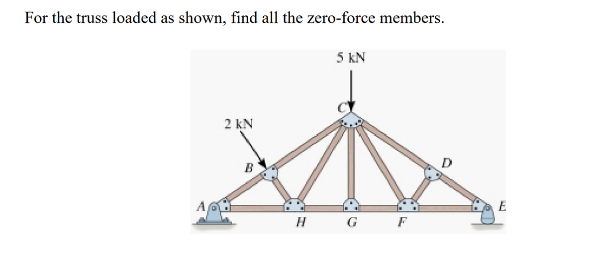 For the truss loaded as
shown, find all the zero-force members.
5 kN
2 kN
D
E
H
G
F
