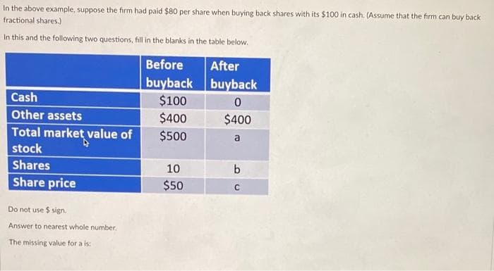 In the above example, suppose the firm had paid $80 per share when buying back shares with its $100 in cash. (Assume that the firm can buy back
fractional shares.)
In this and the following two questions, fill in the blanks in the table below.
Cash
Other assets
Total market value of
stock
Shares
Share price
Do not use $ sign.
Answer to nearest whole number.
The missing value for a is:
Before
buyback
$100
$400
$500
10
$50
After
buyback
0
$400
a
b
C