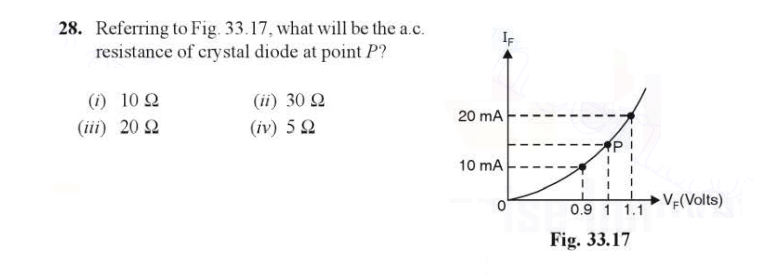 28. Referring to Fig. 33.17, what will be the a.c.
resistance of crystal diode at point P?
(1) 10 Ω
(iii) 20 92
(ii) 30 Ω
(iv) 5 Ω
IF
20 mA
10 mA
°SI
P
1
0.9 1 1.1
Fig. 33.17
VF(Volts)