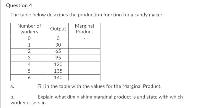 Question 4
The table below describes the production function for a candy maker.
Marginal
Product
Number of
Output
workers
1
30
65
3
95
4
120
135
6
140
a.
Fill in the table with the values for the Marginal Product.
b.
Explain what diminishing marginal product is and state with which
worker it sets in.
