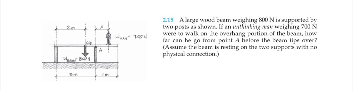 2.15 A large wood beam weighing 800 N is supported by
two posts as shown. If an unthinking man weighing 700 N
were to walk on the overhang portion of the beam, how
far can he go from point A before the beam tips over?
(Assume the beam is resting on the two supports with no
physical connection.)
2m
WMAN 100N
A
Im

