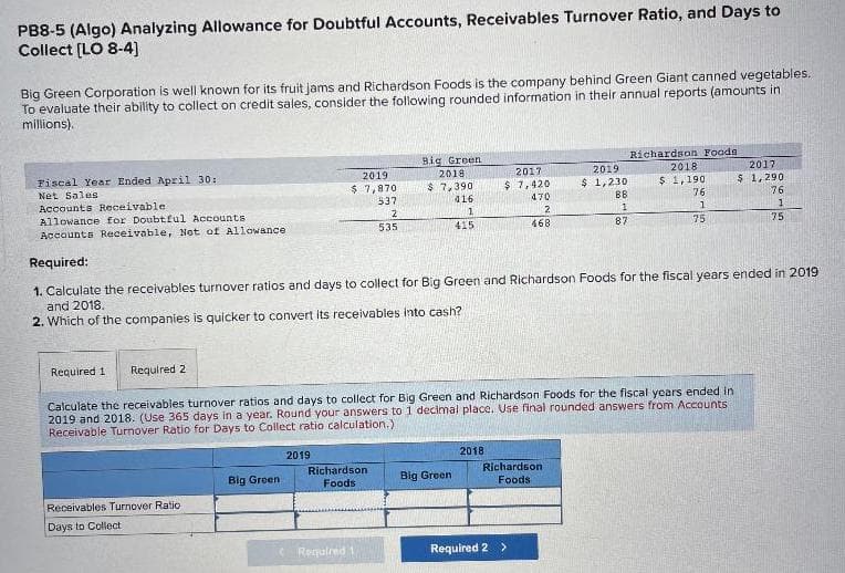 PB8-5 (Algo) Analyzing Allowance for Doubtful Accounts, Receivables Turnover Ratio, and Days to
Collect [LO 8-4]
Big Green Corporation is well known for its fruit jams and Richardson Foods is the company behind Green Giant canned vegetables.
To evaluate their ability to collect on credit sales, consider the following rounded information in their annual reports (amounts in
millions).
Fiscal Year Ended April 30:
Net Sales
Receivables Turnover Ratio
Days to Collect
Big Green
2019
$ 7,870
537
2
535
2019
Big Green
2018
$ 7,390
Richardson
Foods
Required
416
1
415
Big Green
2017
$7,420
2018
470
2
468
Accounts Receivable
Allowance for Doubtful Accounts
Accounts Receivable, Net of Allowance
Required:
1. Calculate the receivables turnover ratios and days to collect for Big Green and Richardson Foods for the fiscal years ended in 2019
and 2018.
2. Which of the companies is quicker to convert its receivables into cash?
Required 1 Required 2
Calculate the receivables turnover ratios and days to collect for Big Green and Richardson Foods for the fiscal years ended in
2019 and 2018. (Use 365 days in a year. Round your answers to 1 decimal place. Use final rounded answers from Accounts
Receivable Turnover Ratio for Days to Collect ratio calculation.).
2019
$ 1,230
Richardson
Foods
Required 2 >
BB
1
87
Richardson Foods.
2018
2017
$ 1,190. $ 1,290
76
1
75
76
1
75