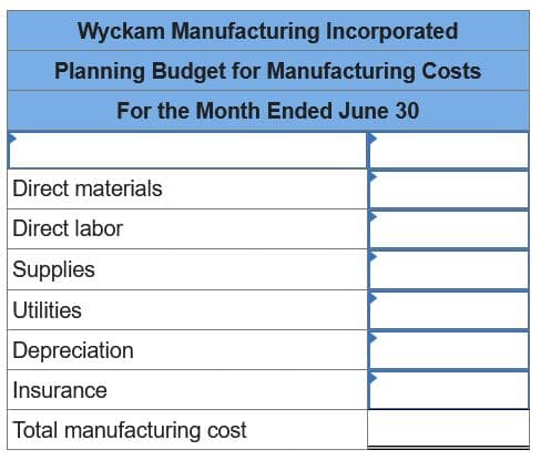 Wyckam Manufacturing Incorporated
Planning Budget for Manufacturing Costs
For the Month Ended June 30
Direct materials
Direct labor
Supplies
Utilities
Depreciation
Insurance
Total manufacturing cost