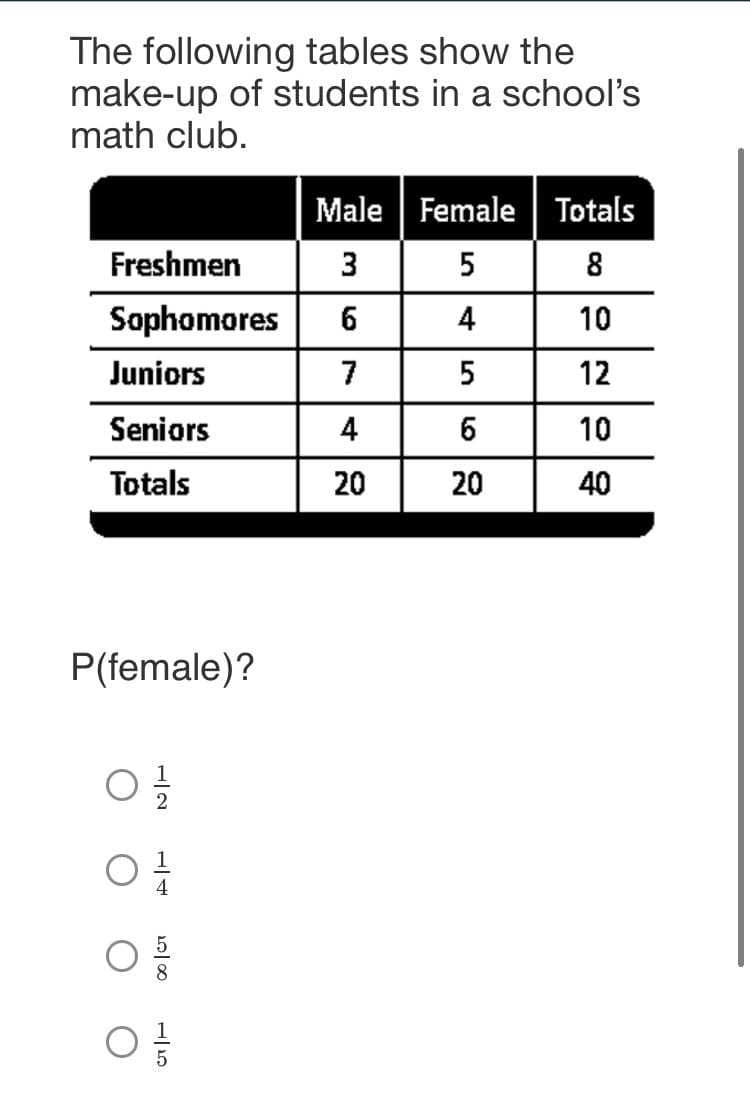 The following tables show the
make-up of students in a school's
math club.
Male Female | Totals
3 5
Freshmen
8
Sophomores
6
4
10
Juniors
7
12
Seniors
6
10
Totals
20
20
40
P(female)?
4
4.
