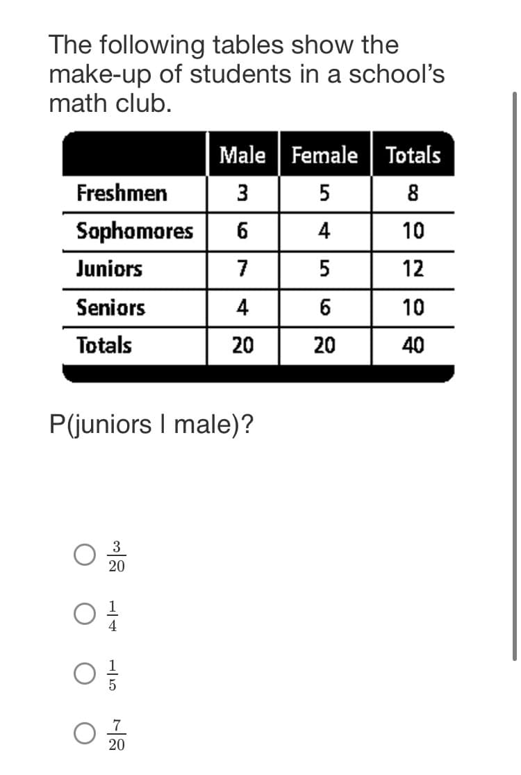 The following tables show the
make-up of students in a school's
math club.
Male Female | Totals
Freshmen
3
Sophomores
6
4
10
Juniors
7
12
Seniors
4
6
10
Totals
20
20
40
P(juniors I male)?
3
20
7
20
