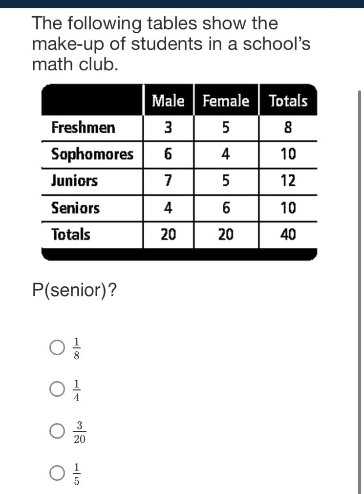 The following tables show the
make-up of students in a school's
math club.
Male | Female Totals
Freshmen 3 5
8
Sophomores
6
4
10
Juniors
7
12
Seniors
4
10
Totals
20
20
40
P(senior)?
8
3
20
