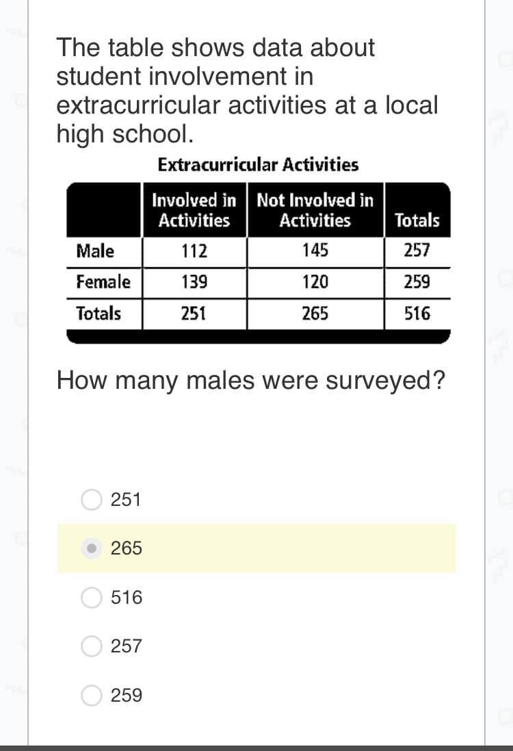 The table shows data about
student involvement in
extracurricular activities at a local
high school.
Extracurricular Activities
Involved in Not Involved in
Activities
Activities
Totals
Male
112
145
257
Female
139
120
259
Totals
251
265
516
How many males were surveyed?
251
265
516
257
259
