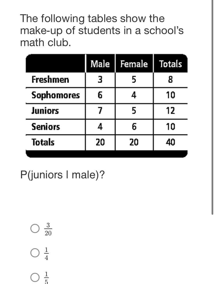 The following tables show the
make-up of students in a school's
math club.
Male Female | Totals
Freshmen
3
Sophomores
6
4
10
Juniors
7
12
Seniors
4
6
10
Totals
20
20
40
P(juniors I male)?
3
20
