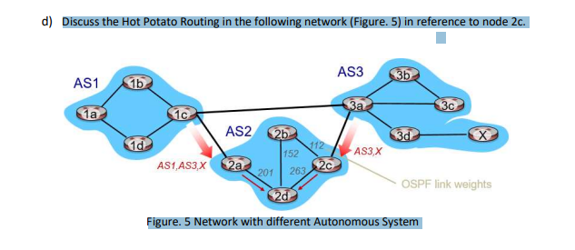 d) Discuss the Hot Potato Routing in the following network (Figure. 5) in reference to node 2c.
AS3
3b
AS1
1b
3a
1a
1c
AS2
2b
112
152
$2c
AS3,X
AS1,AS3,X 2a
201 263
2d
OSPF link weights
Figure. 5 Network with different Autonomous System
