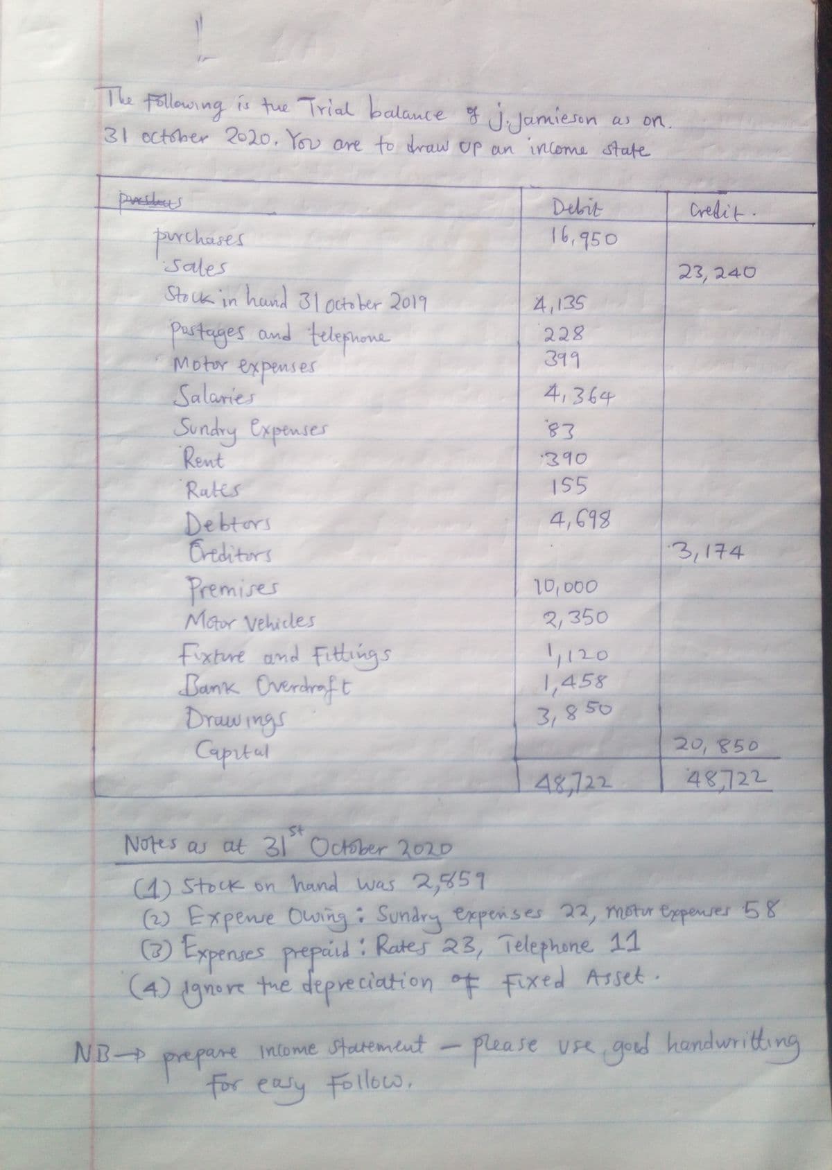 The Following is tue Trial balance g j Jamieson
Jamieson a
31 october 2020, You are to draw Up an income state
Debit
16,950
Credit.
purchases
Sales
Stouk in hand 31october 2019
23, 240
4,135
pastages and
Motor expenses
Salaries
Sundry expenses
Rent
telephone
228
399
4,364
83
'390
Rates
155
4,698
Debtors
Oreditors
Premises
Motor Vehicles
Fixture and Fittings
Bank Overdraft
Drawings
Capital
3,174
סטס ןסב
2,350
1120
1,458
50
3,8
20,850
48,722
48722
St
Notes as at 31 October 2020
(1)Stock on hand was 2,859
(2) Expense Owing
(2)
: Sundry expenses 22, motur Expenses 58
Telephone 11
Expenses prepaid: Rates 23,
re the depreciation
(4) 1gn ot Fixed Asset.
NB
e Intome Statement -
please Ure, good ing
go
hendwritts
prepare
for easy Follow,
