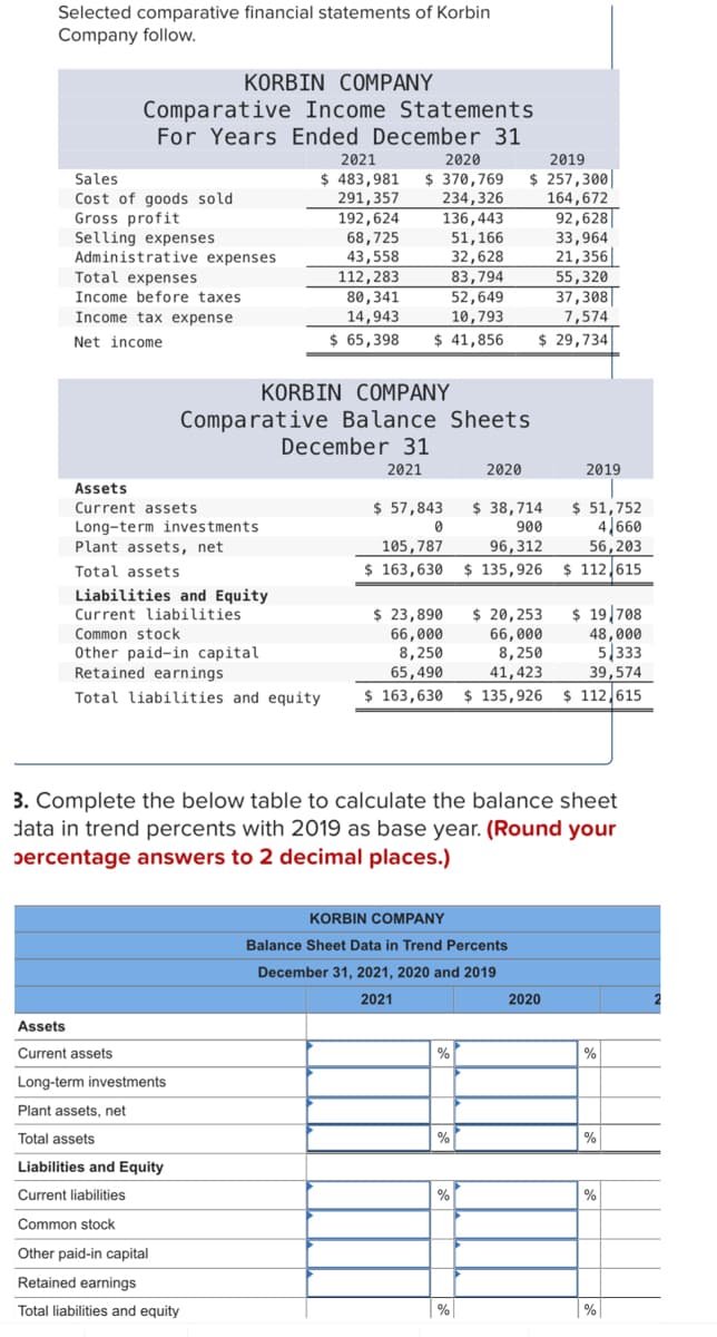 Selected comparative financial statements of Korbin
Company follow.
Comparative
Income Statements
For Years Ended December 31
Sales
Cost of goods sold
Gross profit
Selling expenses
Administrative expenses
Total expenses
Income before taxes
Income tax expense
Net income
KORBIN COMPANY
Assets
Current assets
Long-term investments
Plant assets, net
Total assets
KORBIN COMPANY
Comparative Balance Sheets
Liabilities and Equity
Current liabilities
Assets
Current assets
Long-term investments
Plant assets, net
Total assets
2021
2020
2019
$ 483,981 $ 370,769 $ 257,300
291,357
234,326
164,672
192,624
136,443
92,628
68,725
33,964
43,558
21,356
112,283
80,341
14,943
$ 65,398 $ 41,856
Liabilities and Equity
Current liabilities
Common stock
Other paid-in capital
Retained earnings
Total liabilities and equity
December 31
2021
$ 57,843
0
51,166
32,628
83,794
52,649
10,793
$ 23,890
66,000
$ 20,253
Common stock
66,000
Other paid-in capital
8,250
Retained earnings
41,423
Total liabilities and equity $ 163,630 $ 135,926
$ 38,714 $ 51,752
900
4,660
105,787
96,312
56,203
$ 163,630 $ 135,926
$112,615
8,250
65,490
2020
3. Complete the below table to calculate the balance sheet
data in trend percents with 2019 as base year. (Round your
percentage answers to 2 decimal places.)
KORBIN COMPANY
Balance Sheet Data in Trend Percents
December 31, 2021, 2020 and 2019
2021
%
%
55,320
37,308
7,574
$ 29,734
%
%
2019
2020
$19,708
48,000
5,333
39,574
$112,615
%
%
%
%