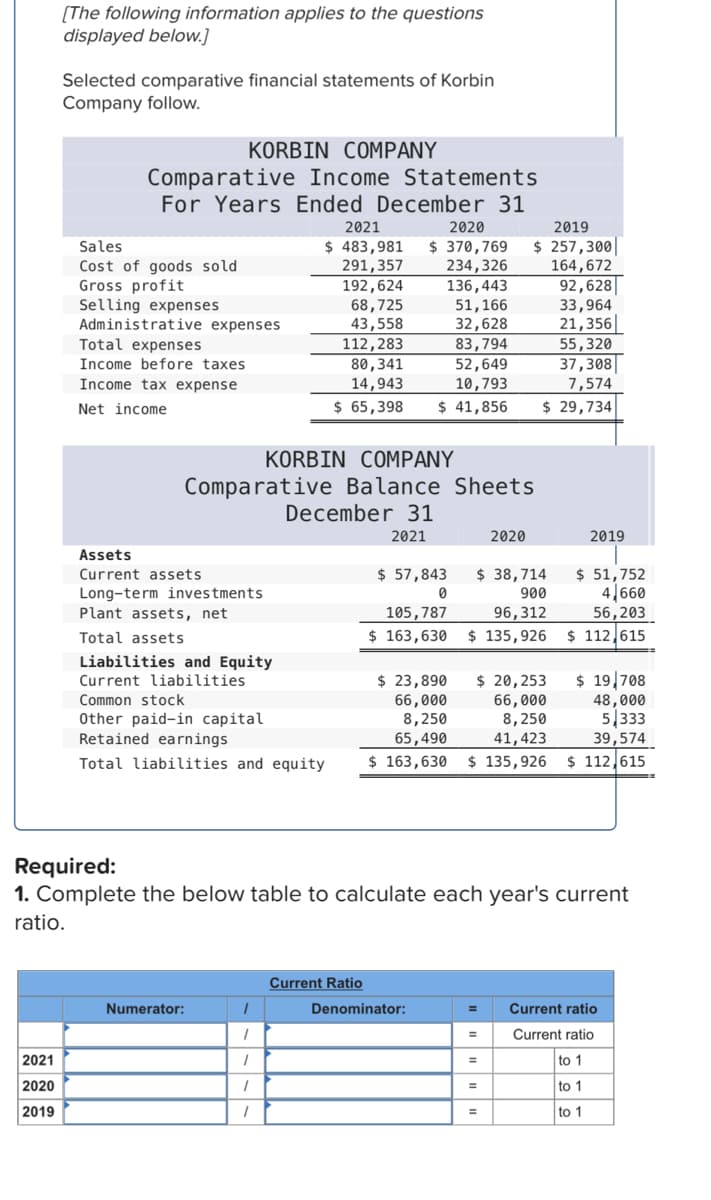 [The following information applies to the questions
displayed below.]
2021
2020
2019
Selected comparative financial statements of Korbin
Company follow.
KORBIN COMPANY
Comparative Income Statements
For Years Ended December 31
Sales
Cost of goods sold
Gross profit
Selling expenses
Administrative expenses
Total expenses
Income before taxes
Income tax expense
Net income
Assets
Current assets
Long-term investments
Plant assets, net
Total assets
KORBIN COMPANY
Comparative Balance Sheets
Liabilities and Equity
Current liabilities
Common stock
Other paid-in capital
Retained earnings
2021
2020
2019
$ 483,981 $ 370,769 $ 257,300
291,357
234,326
164,672
136,443
51,166
32,628
83,794
52,649
10,793
$ 41,856
192,624
68,725
43,558
Numerator:
112,283
80,341
14,943
$ 65,398
1
1
1
1
1
December 31
2021
$ 57,843
0
Current Ratio
$ 23,890
$ 20,253
$ 19,708
66,000
66,000
48,000
8,250
8,250
5,333
65,490
41,423
39,574
Total liabilities and equity $ 163,630 $ 135,926 $ 112,615
Required:
1. Complete the below table to calculate each year's current
ratio.
$38,714
$ 51,752
900
4,660
105,787
96,312
56,203
$ 163,630 $ 135,926 $ 112,615
Denominator:
2020
=
92,628
33,964
21,356
=
55,320
37,308
7,574
$ 29,734
=
2019
= Current ratio
Current ratio
to 1
to 1
to 1
=