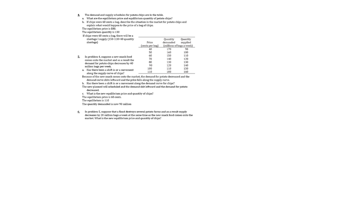 4.
The demand and supply schedules for potato chips are in the table.
a. What are the equilibrium price and equilibrium quantity of potato chips?
b. If chips were 60 cents a bag, describe the situation in the market for potato chips and.
explain what would happen to the price of a bag of chips.
The equilibrium price is $80.
The equilibrium quantity is 130
If chips were 60 cents a bag, there will be a
shortage I supply (150-110=40 quantity
shortage)
Price
e
(cents per bag)
Quantity
demanded
(millions of bags a week)
Quantity
supplied
40
170
90
50
160
150
100
110
60
In problem 4, suppose a new snack food
comes onto the market and as a result the
5.
demand for potato chips decreases by 40
million bags per week.
a Has there been a shift in or a movement
70
80
90
140
130
120
120
130
140
150
100
110
110
100
160
along the supply curve of chips?
Because of the new snack comes onto the market, the demand for potato decreased and the
demand curve shits leftward and the price falls along the supply curve.
b. Has there been a shift in or a movement along the demand curve for chips?
The new planned will scheduled and the demand shit leftward and the demand for potato
decreased.
c. What is the new equilibrium price and quantity of chips?
The equilibrium price is 60 cents.
The equilibrium is 110
The quantity demanded is now 90 million
6.
In problem 5, suppose that a flood destroys several potato farms and as a result supply
decreases by 20 million bags a week at the same time as the new snack food comes onto the
market. What is the new equilibrium price and quantity of chips?
