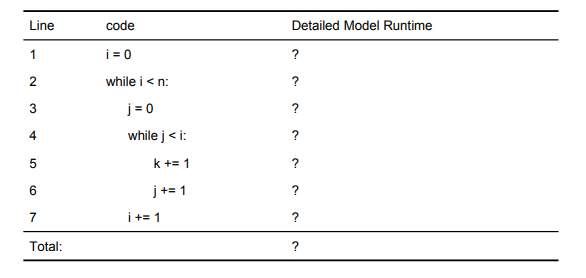 Line
code
Detailed Model Runtime
1
i = 0
while i < n:
j = 0
while j< i:
3
?
?
k += 1
6.
j += 1
?
7
i += 1
Total:
?
2.
LO

