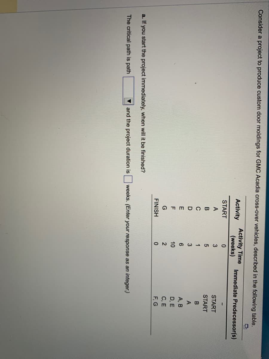 Consider a project to produce custom door moldings for GMC Acadia cross-over vehicles, described in the following table.
Activity Time
(weeks)
0
3
5
1
3
6
10
2
0
a. If you start the project immediately, when will it be finished?
The critical path is path
and the project duration is
Activity
START
ABCDEFG
FINISH
Immediate Predecessor(s)
weeks. (Enter your response as an integer.)
START
START
BA
A, B
D, E
C, E
F, G