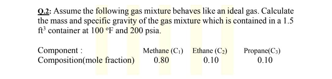 Q.2: Assume the following gas mixture behaves like an ideal gas. Calculate
the mass and specific gravity of the gas mixture which is contained in a 1.5
ft³ container at 100 °F and 200 psia.
Component:
Composition(mole fraction)
Methane (C₁)
0.80
Ethane (C₂)
0.10
Propane (C3)
0.10