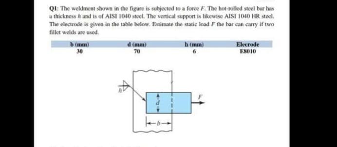 Q1: The weldment shown in the figure is subjected to a force F. The hot-rolled steel bar has
a thickness and is of AISI 1040 steel. The vertical support is likewise AISI 1040 HR steel.
The electrode is given in the table below. Estimate the static load F the bar can carry if two
fillet welds are used.
h (mm)
b (mm)
30
d (mm)
70
Elecrode
E8010