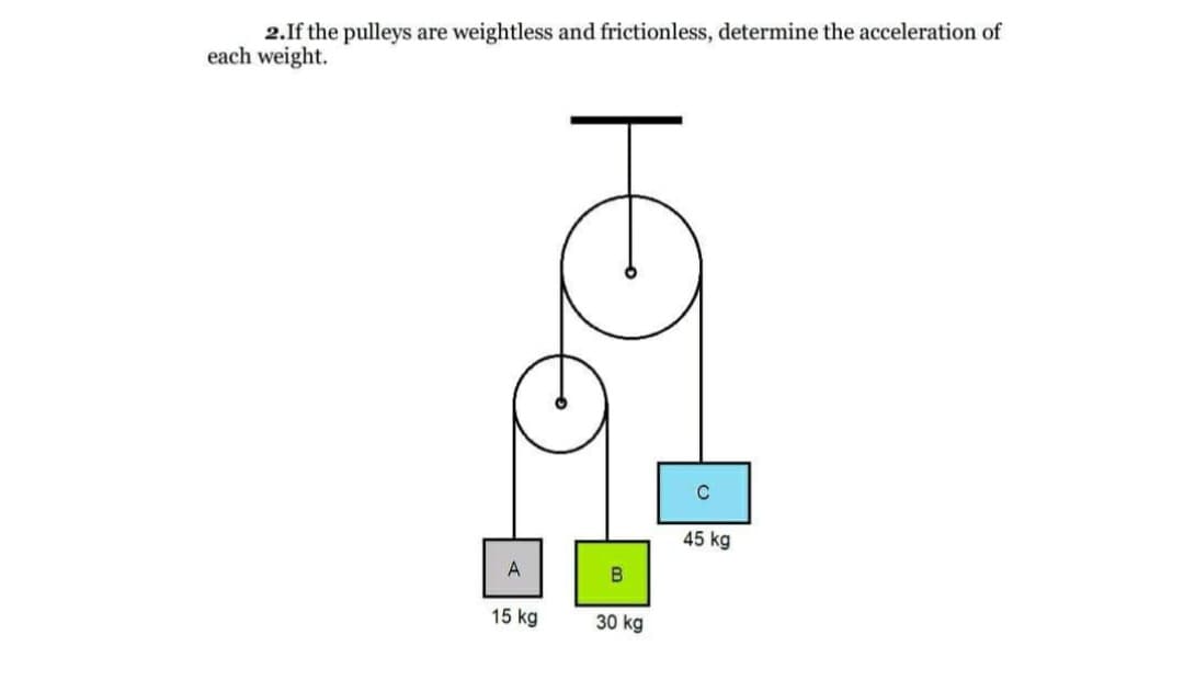 2.If the pulleys
each weight.
are weightless and frictionless, determine the acceleration of
C
45 kg
A
15 kg
30 kg
