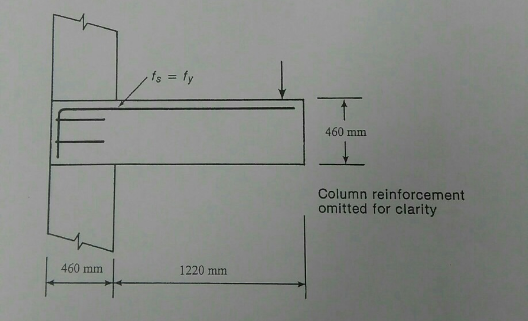 460 mm
fs = fy
1220 mm
460 mm
Column reinforcement
omitted for clarity