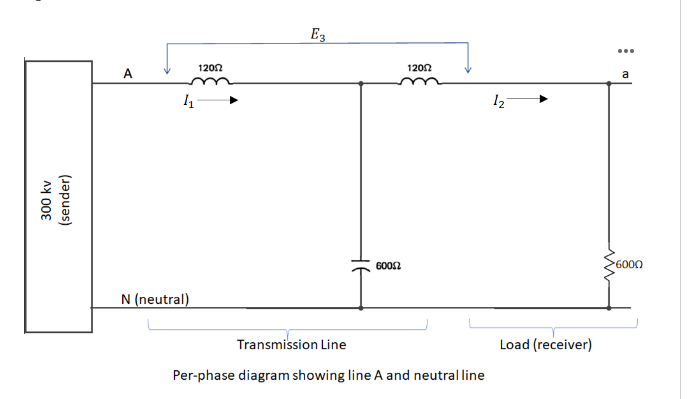 300 kv
(sender)
A
1₁
N (neutral)
12002
E3
60052
12002
Transmission Line
Per-phase diagram showing line A and neutral line
12
Load (receiver)
a
*6000