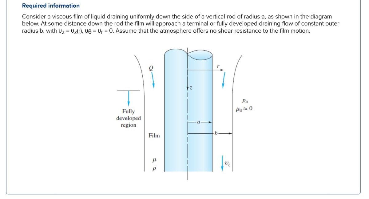 Required information
Consider a viscous film of liquid draining uniformly down the side of a vertical rod of radius a, as shown in the diagram
below. At some distance down the rod the film will approach a terminal or fully developed draining flow of constant outer
radius b, with Uz = Uz(r), ue = Ur = 0. Assume that the atmosphere offers no shear resistance to the film motion.
Pa
Ha=0
Fully
developed
region
Film
Vz
