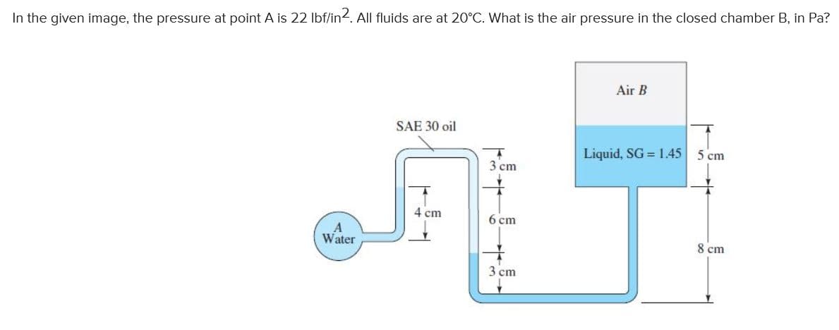 In the given image, the pressure at point A is 22 Ibf/in2. All fluids are at 20°C. What is the air pressure in the closed chamber B, in Pa?
Air B
SAE 30 oil
Liquid, SG = 1.45
5 cm
3 cm
4 cm
6 cm
Water
8 cm
3 сm
