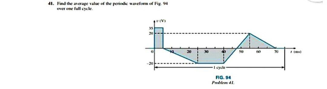 41. Find the average value of the periodic waveform of Fig. 94
over one full cycle.
35
20
20
30
40
50
70
I (ms)
-20
I cycle
FIG. 94
Problem 41.

