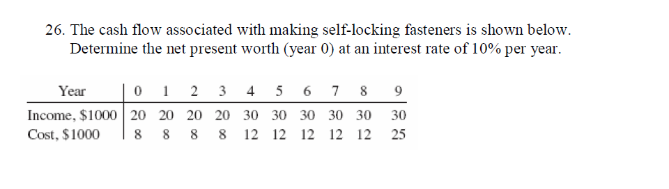 26. The cash flow associated with making self-locking fasteners is shown below.
Determine the net present worth (year 0) at an interest rate of 10% per year.
0 1 2
3
Income, $1000 20 20 20 20
Cost, $1000
Year
4 5
6 7 8 9
30 30
30
30 30 30
8 8 8 8 12 12 12 12 12 25