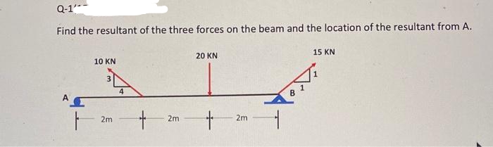 Q-1'
Find the resultant of the three forces on the beam and the location of the resultant from A.
10 KN
2m
4
2m
20 KN
+
2m
1
15 KN